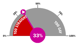 gay-o-meter